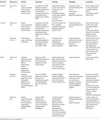 Maternal Immune Activation and Schizophrenia–Evidence for an Immune Priming Disorder